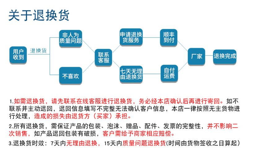 关于退换货.jpg